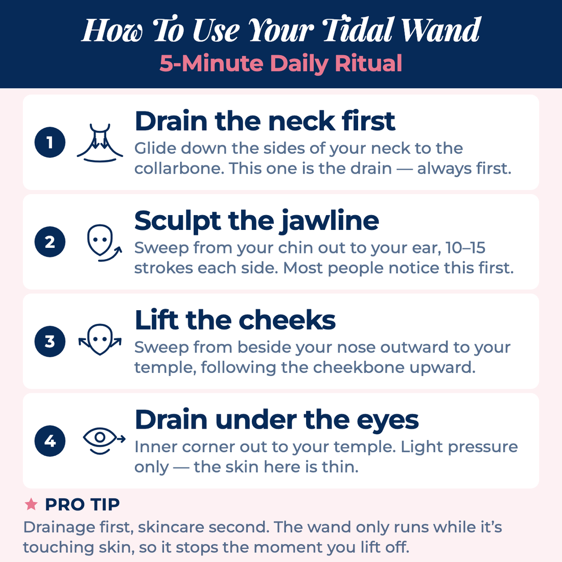 How to use your Tidal wand, a five-minute daily ritual: drain the neck first, sculpt the jawline, lift the cheeks, then drain under the eyes